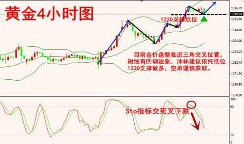 沐林易鑫9.6暴涨行情初见回调？黄金空单解套技巧日内操作策略解读