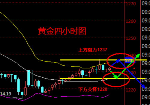 成子西:5.16美指创6个月新低,黄金剑指1240,晚间走势及操作建议