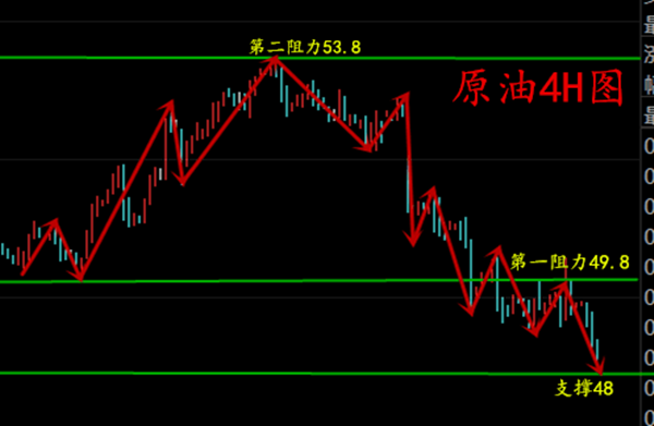 王圭吾：4.28避险资金逃离早评黄金原油白银分析