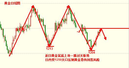 涂圣凯：特朗普事件力推黄金上行 后市能否惊天逆袭