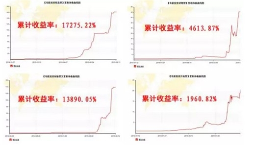 【汇经验】好交易员需要好性格
