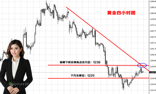 何瑾铭5.16黄金多头受阻，原油剑指50能否突破