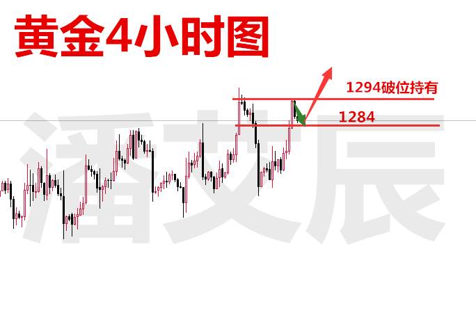 潘艾辰：11.23美联储会议袭来，黄金该何去何从？