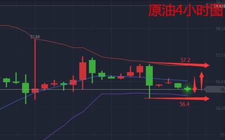 余天翼11.13黄金回落反复逢低多.原油区间震荡见高空