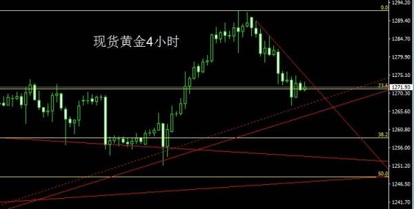 江起帆：8.16原油黄金白银最新行情分析，金银转折待明晨
