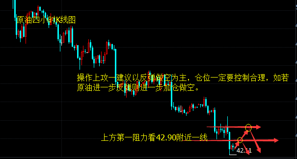 罗攻一：6.22黄金为何大涨？原油下行通道依旧完好，后市继续看跌