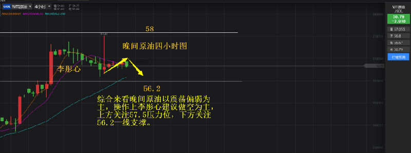 黄金原油：11.9晚评初请利多，黄金原地等待蓄力 - 李彤心