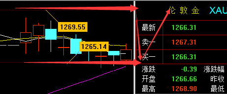 仙林聚金:5.29端午佳节,黄金原油今日策略,让我们一起“粽”享激情