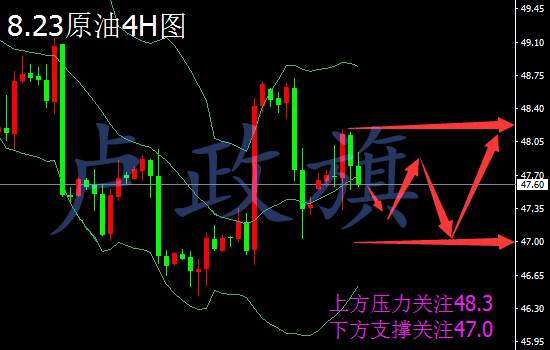 卢政旗8.23黄金震荡多空难耐，后市黄金原油操作建议附解套