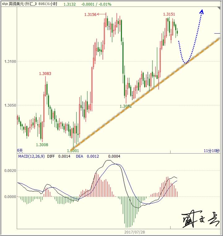 盛文兵：非农周初，黄金非美低多