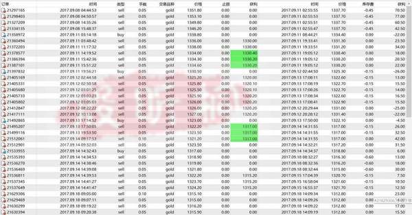 殷昕桐：9.25避险事件黄金不涨反跌，金价萎靡不振