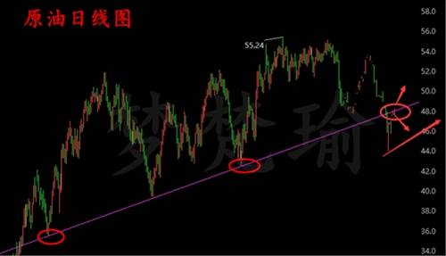 梦梵瑜：5.13下周黄金分水岭1237，原油涨幅有限