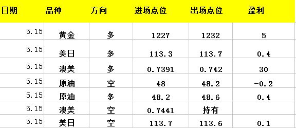 鑫干线点金：日内走势及喊单总结