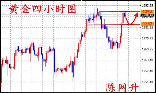 陈网升：8.17黄金回调便是多、原油阶梯式下跌