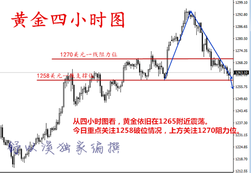 舒以溪:6.14真相!为什么我赚,你却亏!黄金多单解套