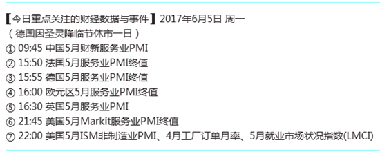 德浩点金6.5非农过后黄金有望破千三？今日黄金操作策略