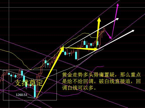 姜予一：10.14周评黄金下周开盘行情走势分析及针对性操作策略