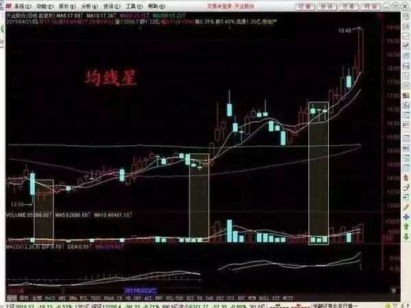 资本猎涨：教你抄底诀窍 - 邓小尘