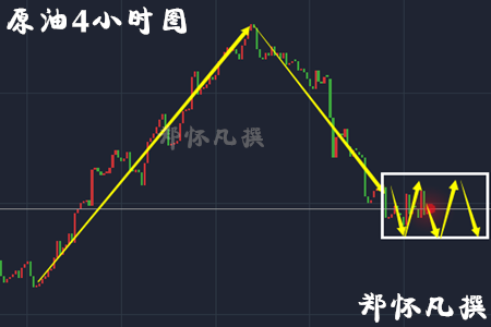 郑怀凡：4.27特朗普最强税改引发黄金原油暴跌暴涨
