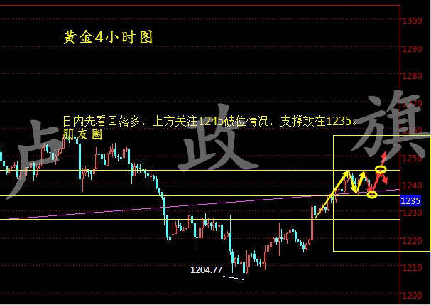 卢政旗7.20黄金高位震荡，黄金白银操作建议。
