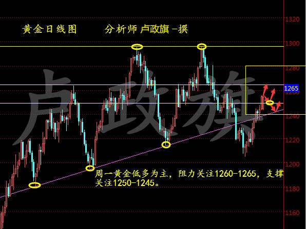 卢政旗7.24黄金后市分析及黄金白银操作建议