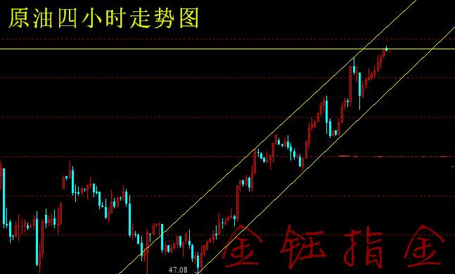 金钰指金：文森号余威渐逝，金银油短线调整蓄势待发