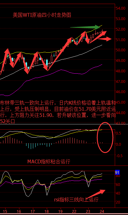 任辰逸:5.25早评聚焦美联储5月纪要黄金原油震荡不止附操作建议