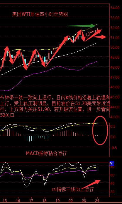 任辰逸：5.25早评聚焦美联储5月纪要黄金原油震荡不止附操作建议