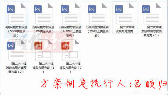 顺归话金:9.17王牌缩表终结黄金涨势？黄金中长线空单七万美金布局
