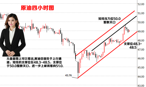 何瑾铭5.16黄金多头受阻，原油剑指50能否突破