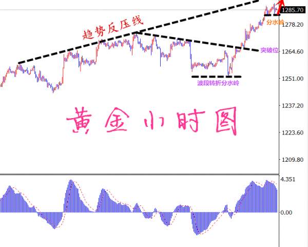 凡生金道：黄金慢涨延续，原油48.9空