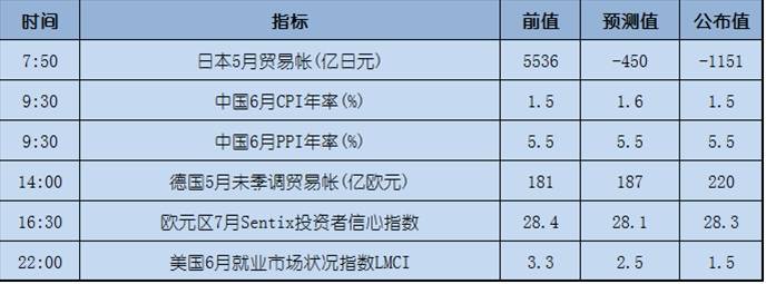 今日重点：油市预期引争议，你怎么看？
