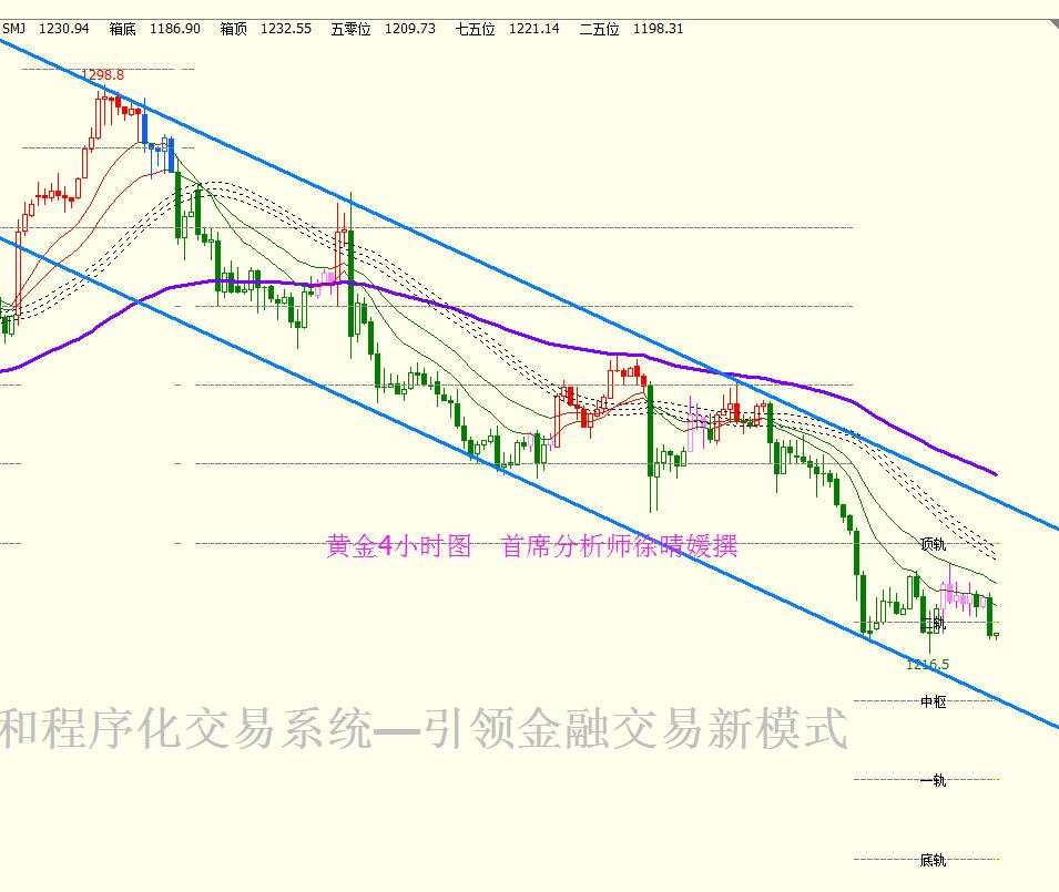 【徐晴媛】乌龙指砸盘助威非农，金银领衔非美货币走弱