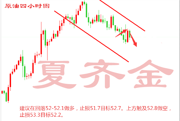 夏齐金4.19黄金原油起伏不定，应该何去何从？，