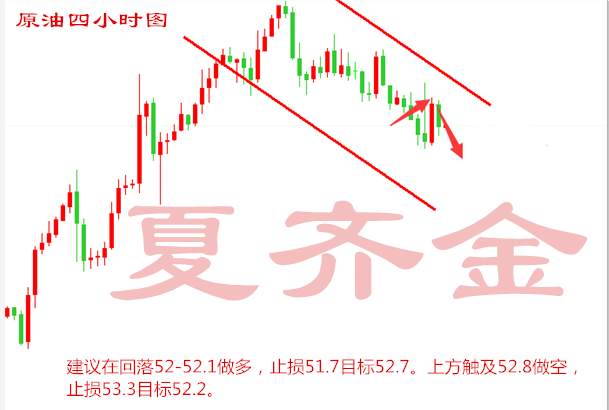 夏齐金4.19黄金原油起伏不定，应该何去何从？，