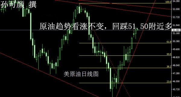 孙可颜:5.24减产传来好消息,白银原油行情走势看支撑51