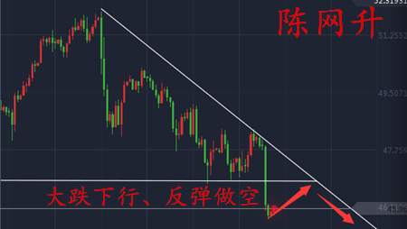 陈网升：6.8大行情将至 黄金原油提前“疯狂”布局