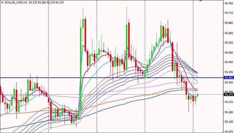 邹楠：PPI表现不利拖累美元，CPI今日登场。