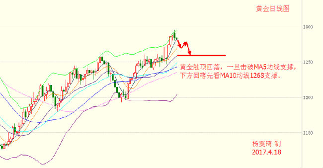 杨雯琦：第二波跌势将开启 黄金白银上涨只能是昙花一现