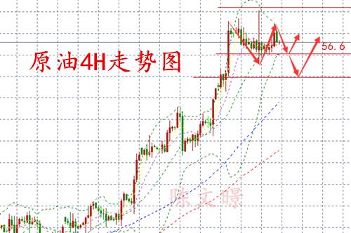 陈文暻：11.10税改噩梦成真助涨黄金，黄金、原油日内走势分析