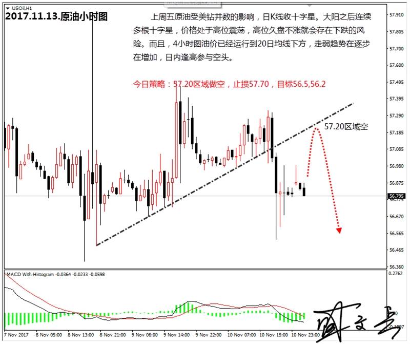 盛文兵：OPEC公布月报，黄金1279区域高空