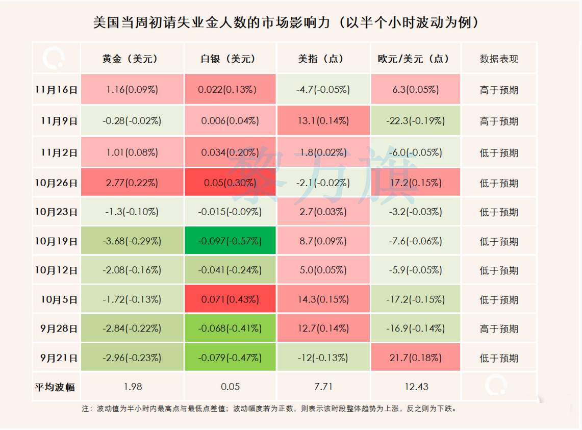 黎万旗：11.22黄金多单怎么看，原油EIA利多可能性很大