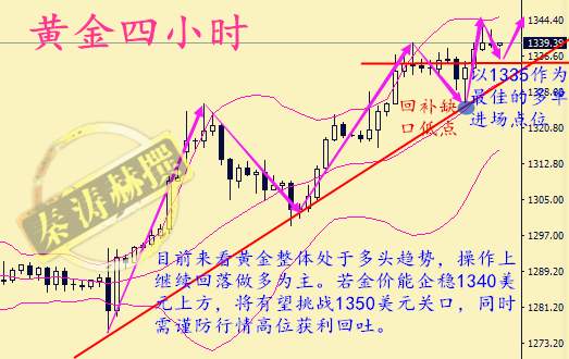 秦涛赫：多重利好助涨金价多头，9.6黄金后市有望再创新高