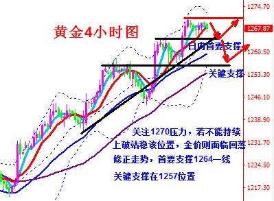 蒋妍琋：非农前黄金高位震荡 原油警惕随时大幅回落