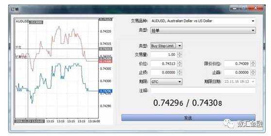 外汇订单类型