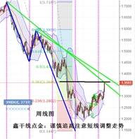 鑫干线点金：9.17周评英镑浪3阶段见顶1.3616详解
