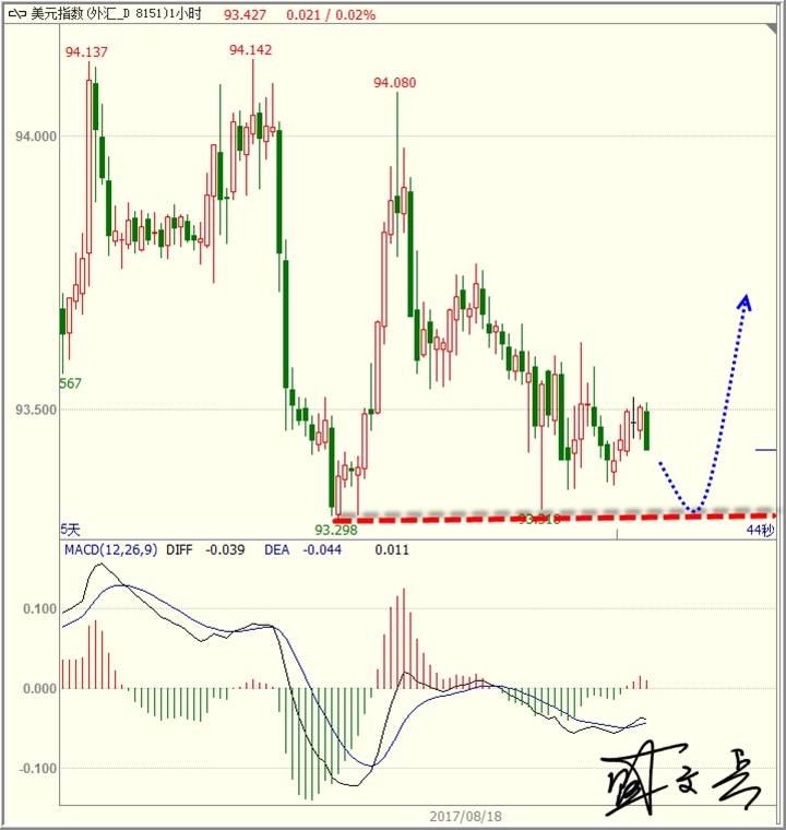 盛文兵：避险情绪黄金破败千三，原油绝地反攻