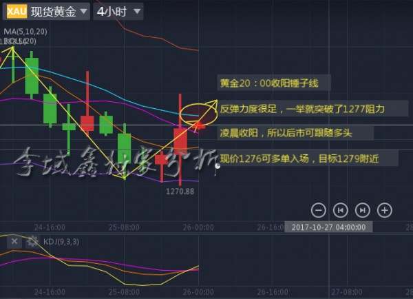 李域鑫：10.26黄金午夜金评