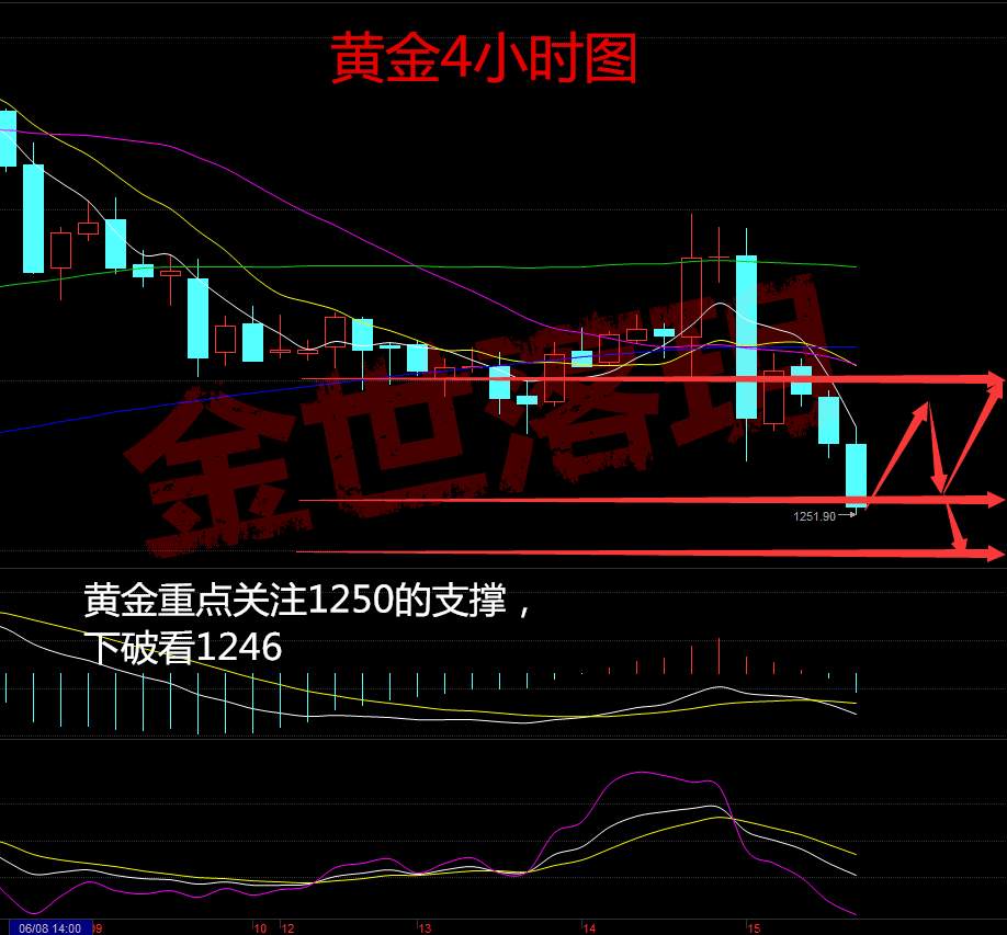 金世落玥：6.15晚间黄金原油操作策略 附多单解套