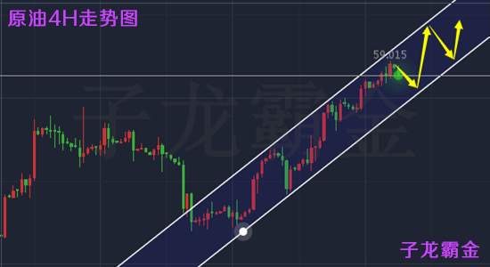 子龙霸金：11.27平静的市场下暗流涌动，黄金.原油晚间走势预测